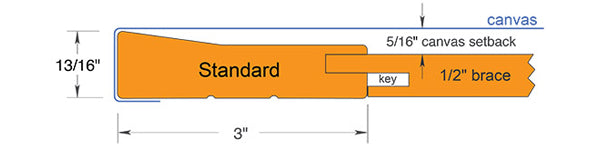 3/4″ Standard Stretcher Bars