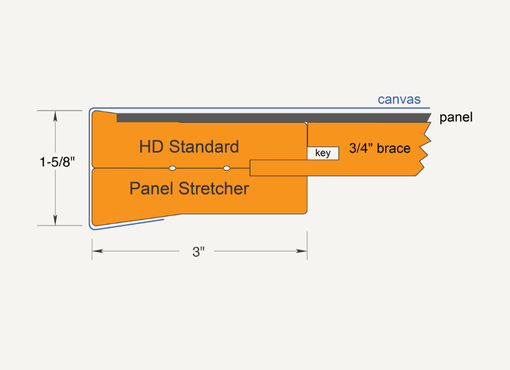 Custom Panel Stretchers measurements