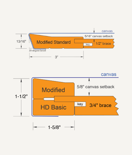 Custom Canvas Stretcher Bars