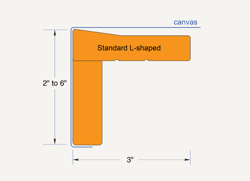 Extra-Deep Profile measurements