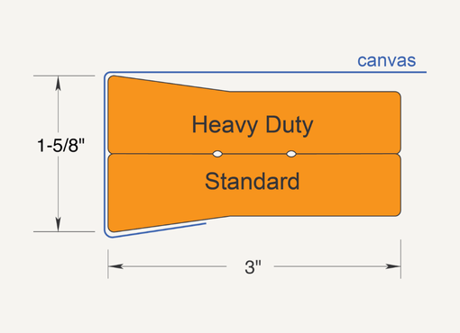 Heavy-Duty Standard Profile measurements