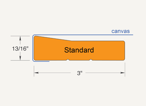 Standard Profile measurements