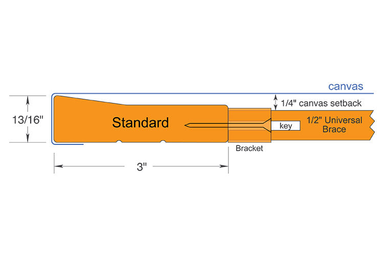 Stock-Sized Standard Stretcher Frames