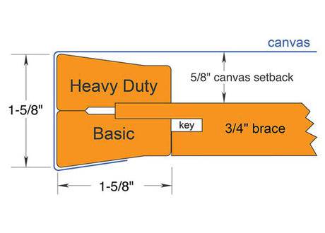 Stock-Sized Heavy-Duty Basic Stretcher Frames - 1-5/8″ Heavy Duty Basic